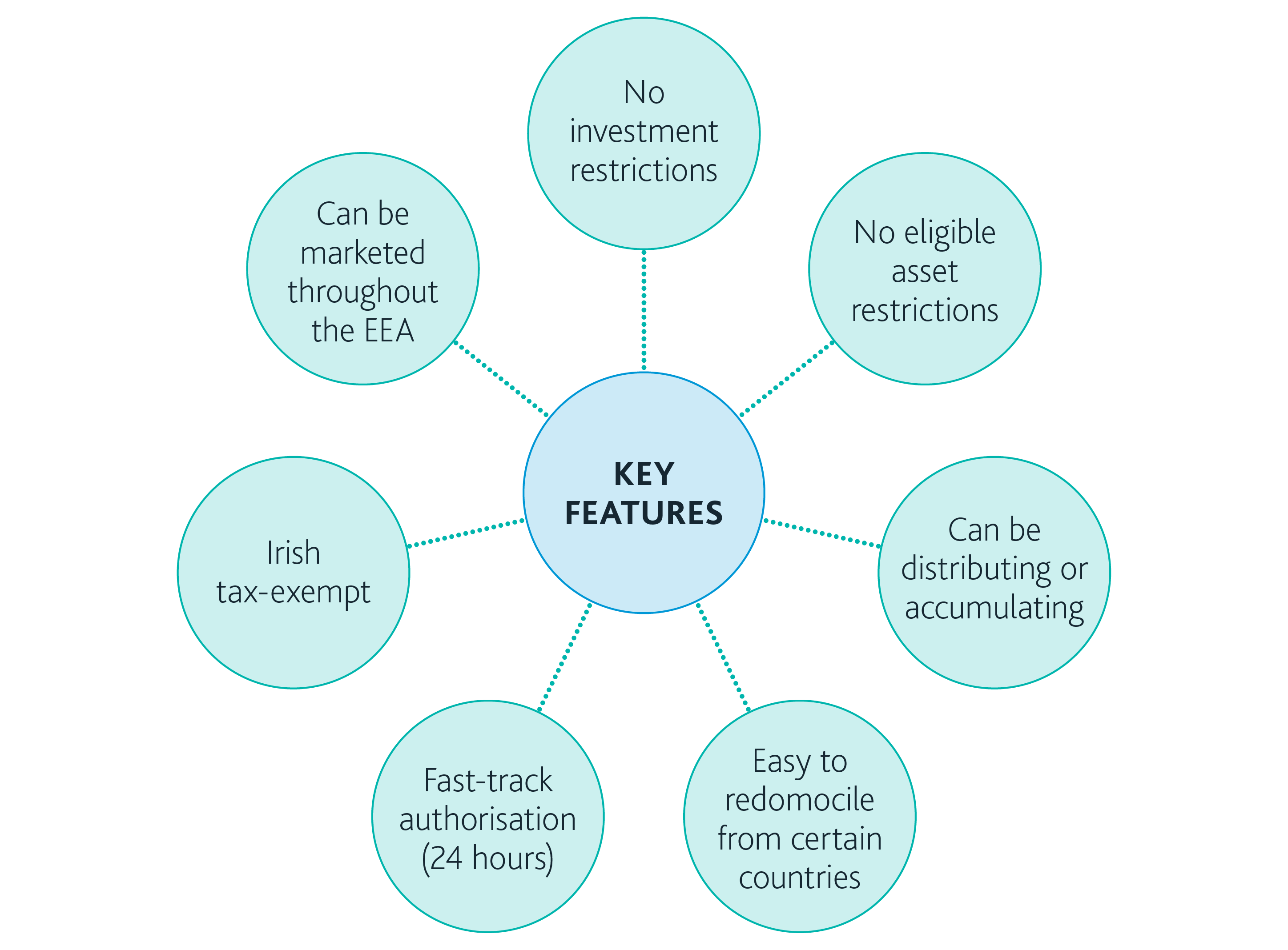 1970627 - Infographic for Out-Law article_V2