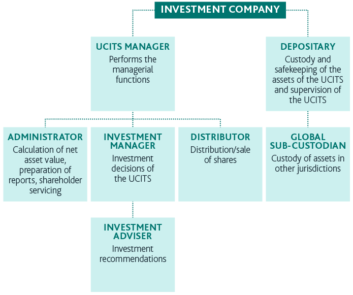 UCITS Ireland guide 3 - Infographics for Out-Law article_V1-03_7451305